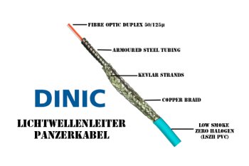 Fiberoptisk armert kabel OM3, 50µ, LC/LC multimode, 20m LC St./St., dupleks, LSZH, gnagerbeskyttelse, turkis