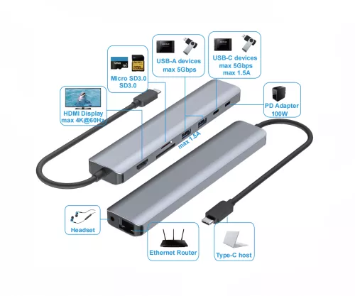 USB-C 9-in-1 Adapter, HDMI 4K/60Hz, 3,5mm Audio 2x USB-A, USB-C laden PD, USB-C Daten, SD/TF, RJ45, DINIC Box